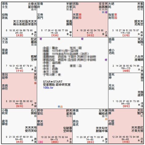 天梁坐命名人|天梁星坐守十二宮——命宮